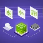 NVIDIA NeMo Megatron: Platform for LLM